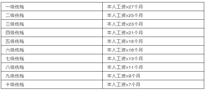 工伤认定，正邦人力